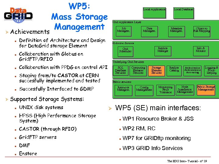 WP 5: Mass Storage Management Ø Achievements n n n Ø Local Application Local
