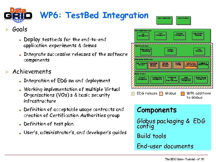 WP 6: Test. Bed Integration Ø Goals n Deploy testbeds for the end-to-end application