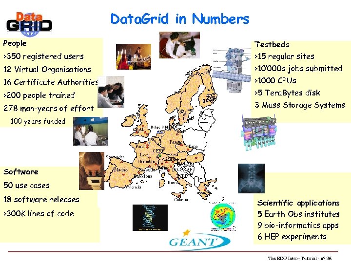 Data. Grid in Numbers People Testbeds >350 registered users >15 regular sites 12 Virtual