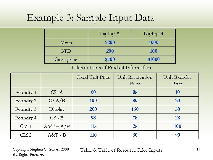 Example 3: Sample Input Data Laptop A Laptop B Mean 2200 1000 STD 200