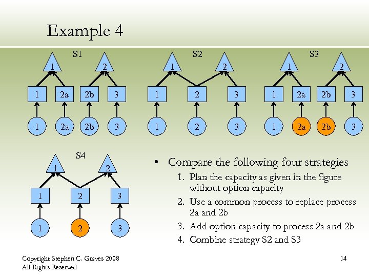 Example 4 S 1 S 2 1 S 3 2 1 2 a 2