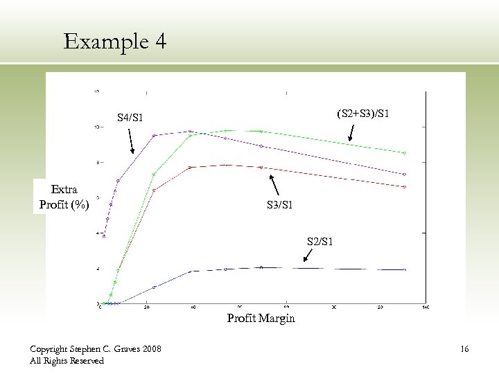 Example 4 (S 2+S 3)/S 1 S 4/S 1 Extra Profit (%) S 3/S