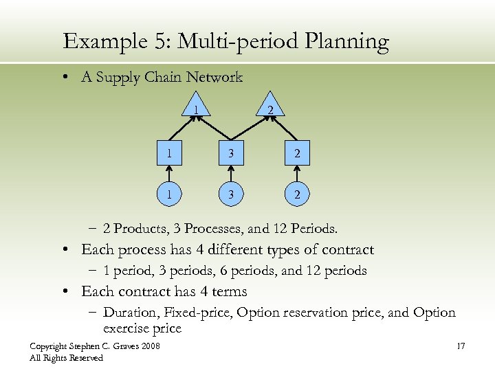 Example 5: Multi-period Planning • A Supply Chain Network 1 2 1 3 2