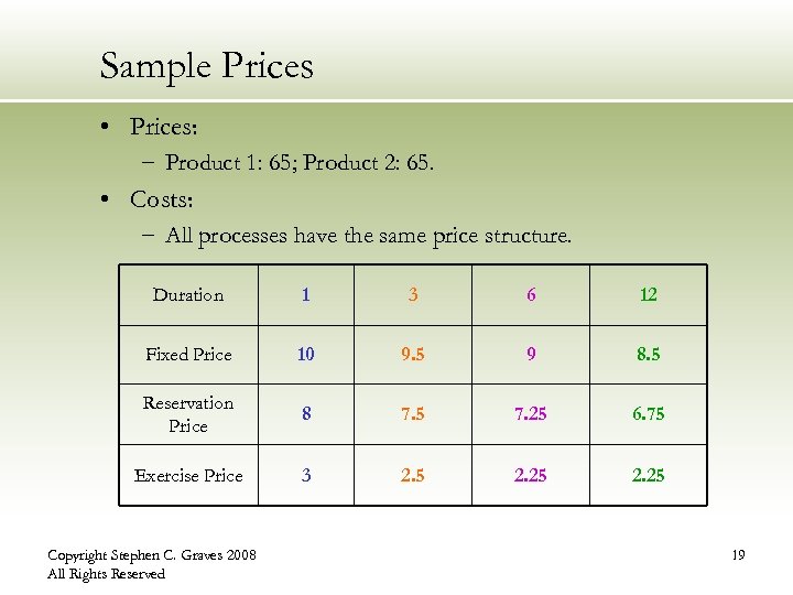 Sample Prices • Prices: − Product 1: 65; Product 2: 65. • Costs: −