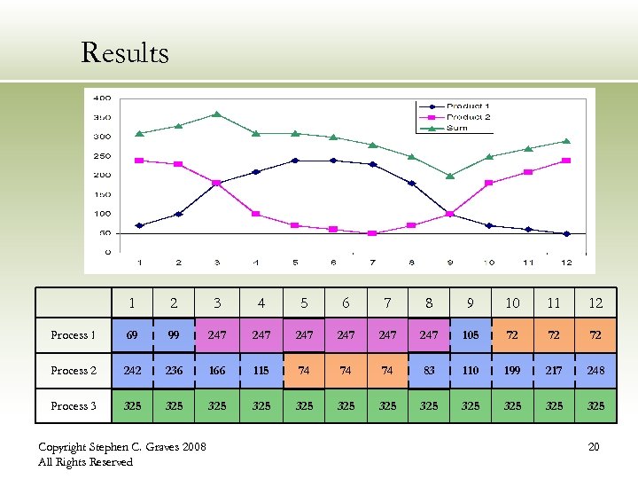 Results 1 2 3 4 5 6 7 8 9 10 11 12 Process