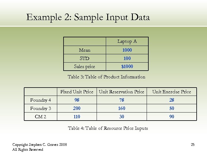 Example 2: Sample Input Data Laptop A Mean 1000 STD 100 Sales price $1000