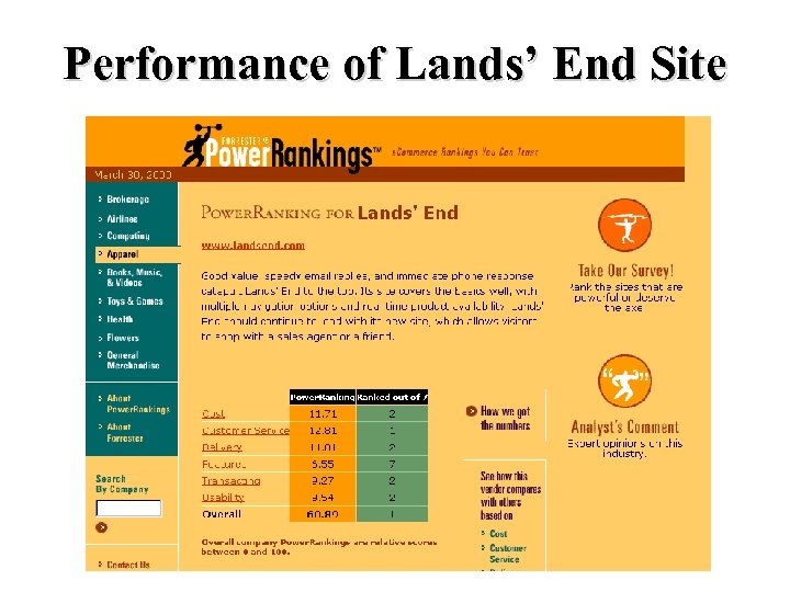 Performance of Lands’ End Site 