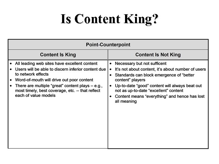 Is Content King? 