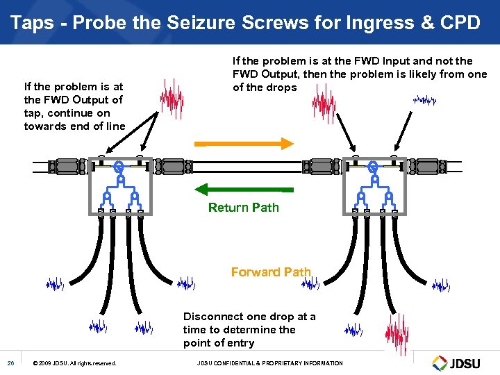 Taps - Probe the Seizure Screws for Ingress & CPD If the problem is