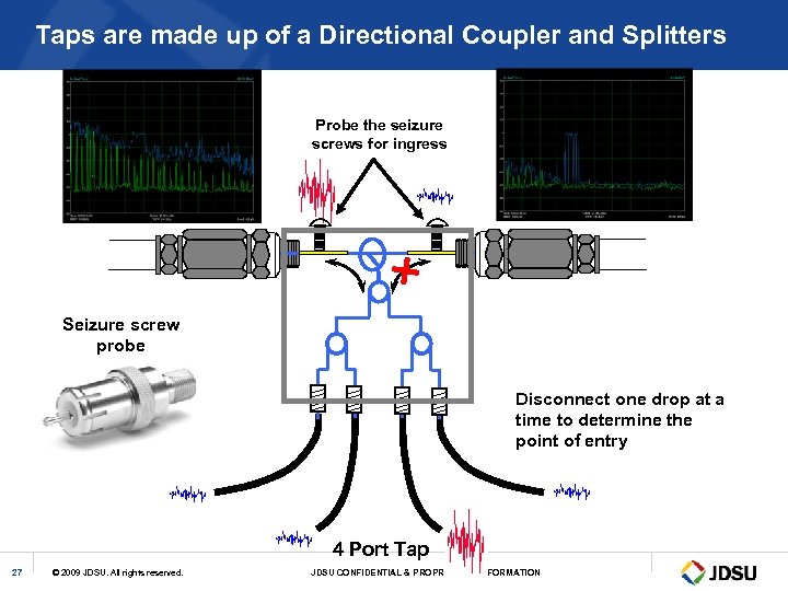 Taps are made up of a Directional Coupler and Splitters Probe the seizure screws