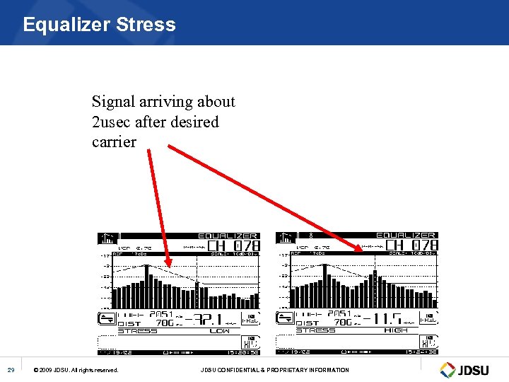 Equalizer Stress Signal arriving about 2 usec after desired carrier 29 © 2009 JDSU.