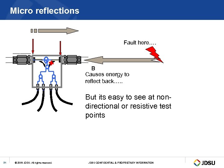 Micro reflections Fault here…. B Causes energy to reflect back…. . But its easy