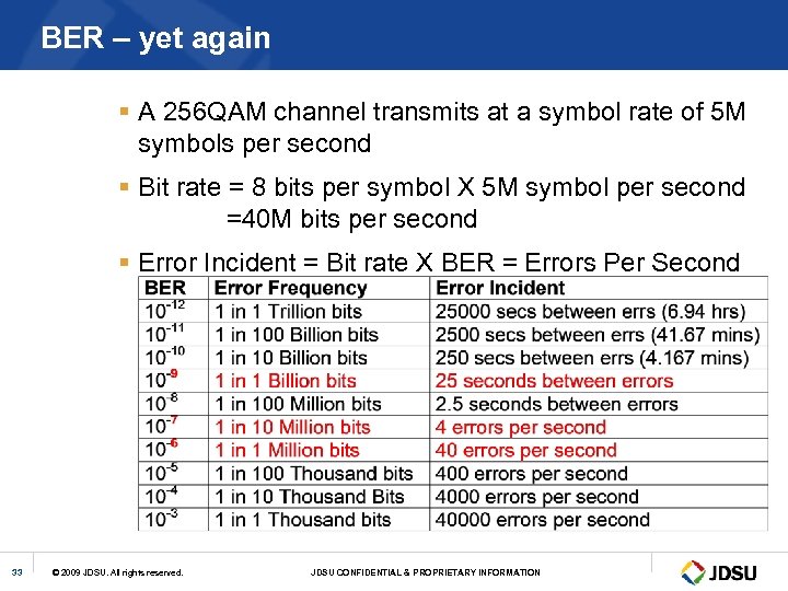 BER – yet again § A 256 QAM channel transmits at a symbol rate