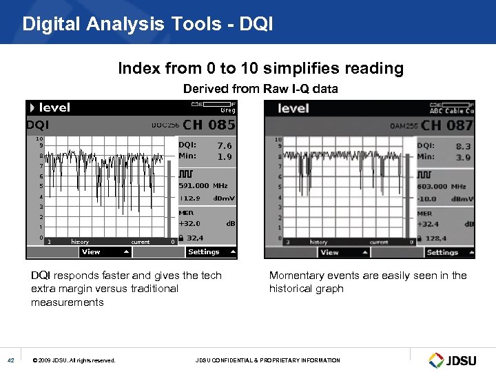 Digital Analysis Tools - DQI Index from 0 to 10 simplifies reading Derived from