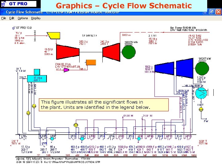 GT PRO Graphics – Cycle Flow Schematic This figure illustrates all the significant flows