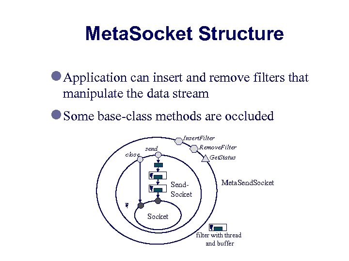 Meta. Socket Structure l Application can insert and remove filters that manipulate the data