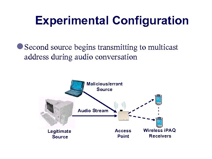 Experimental Configuration l Second source begins transmitting to multicast address during audio conversation Malicious/errant