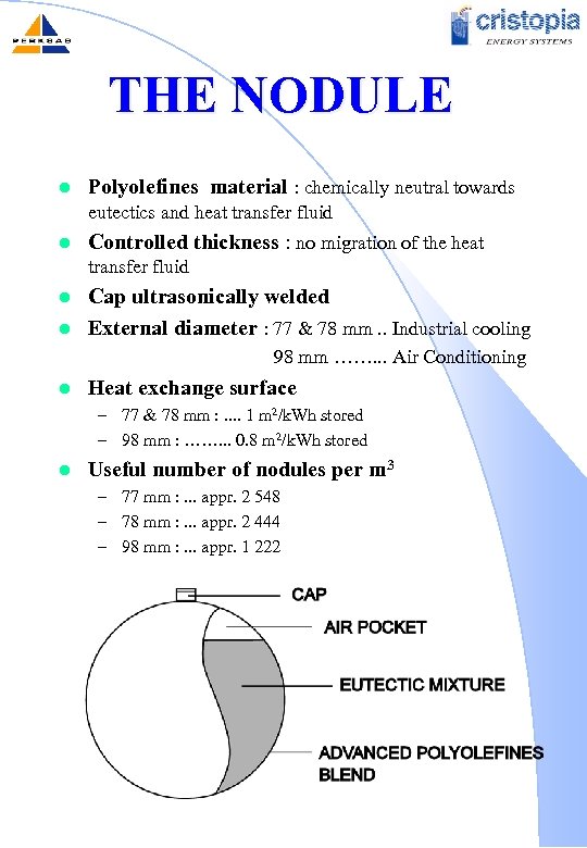 THE NODULE l Polyolefines material : chemically neutral towards eutectics and heat transfer fluid