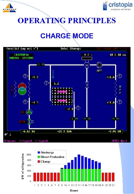 OPERATING PRINCIPLES CHARGE MODE 