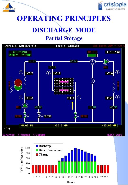 OPERATING PRINCIPLES DISCHARGE MODE Partial Storage 