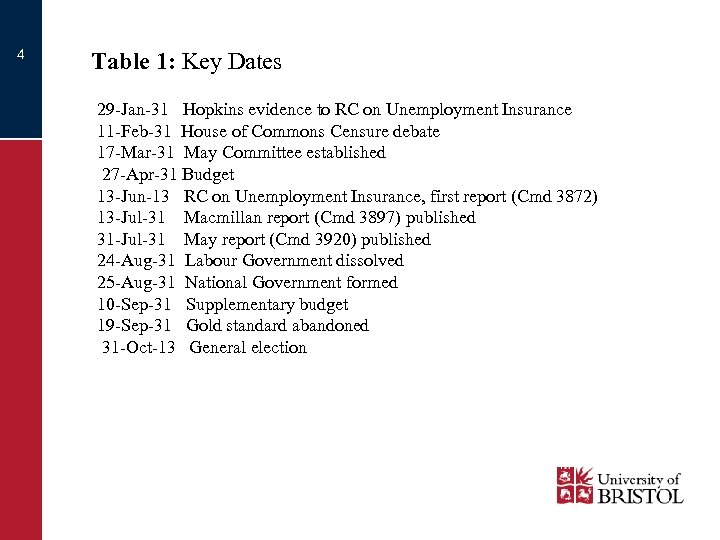 4 Table 1: Key Dates 29 -Jan-31 Hopkins evidence to RC on Unemployment Insurance