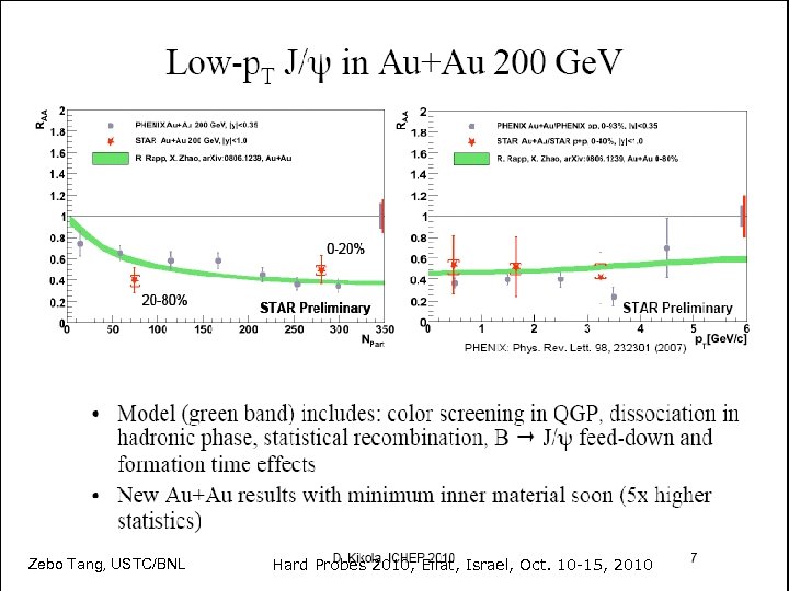 Zebo Tang, USTC/BNL Hard Probes 2010, Eilat, Israel, Oct. 10 -15, 2010 