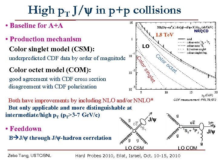 High p. T J/ in p+p collisions • Baseline for A+A 1. 8 Te.