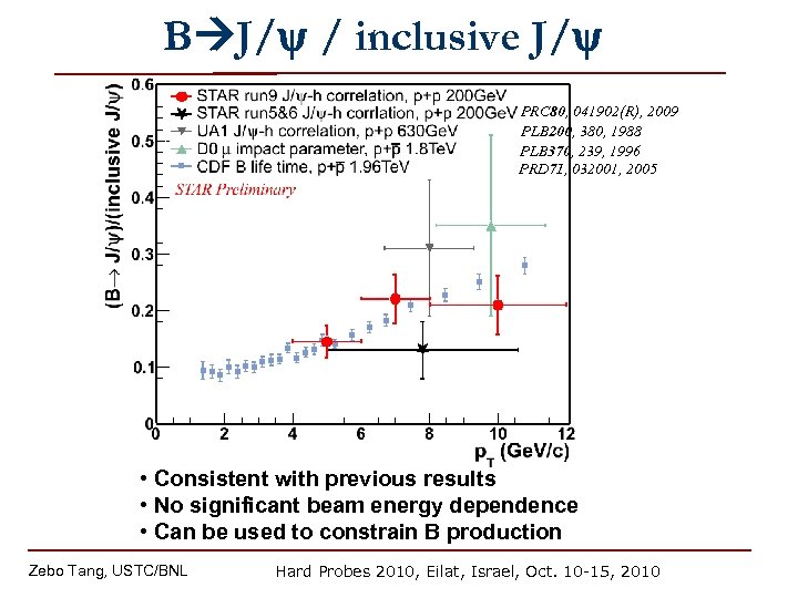 B J/ / inclusive J/ PRC 80, 041902(R), 2009 PLB 200, 380, 1988 PLB