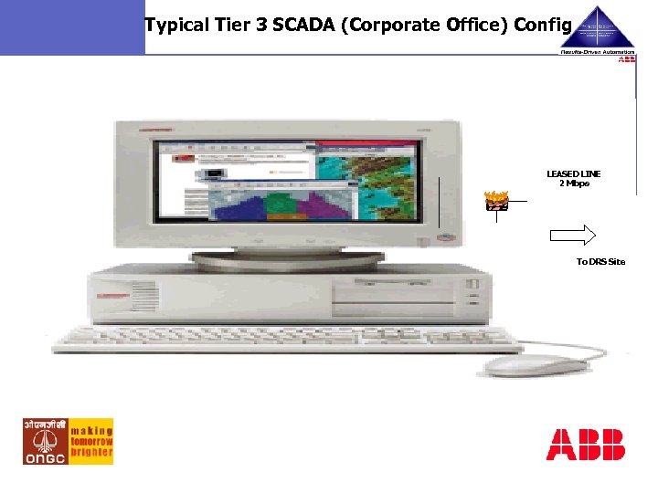 Typical Tier 3 SCADA (Corporate Office) Config LEASED LINE 2 Mbps To DRS Site