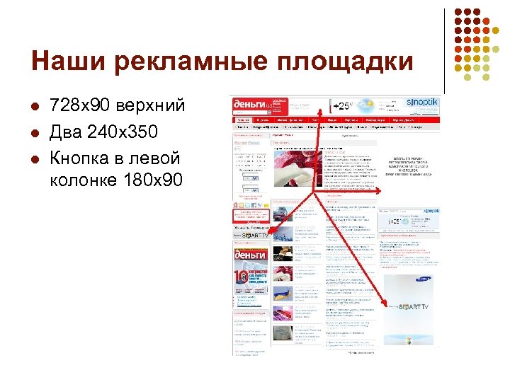 Наши рекламные площадки l l l 728 х90 верхний Два 240 х350 Кнопка в