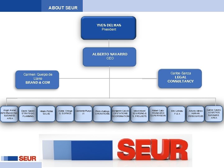 ABOUT SEUR ASÍ SOMOS YVES DELMAS President ALBERTO NAVARRO CEO Carlos Sanza LEGAL CONSULTANCY