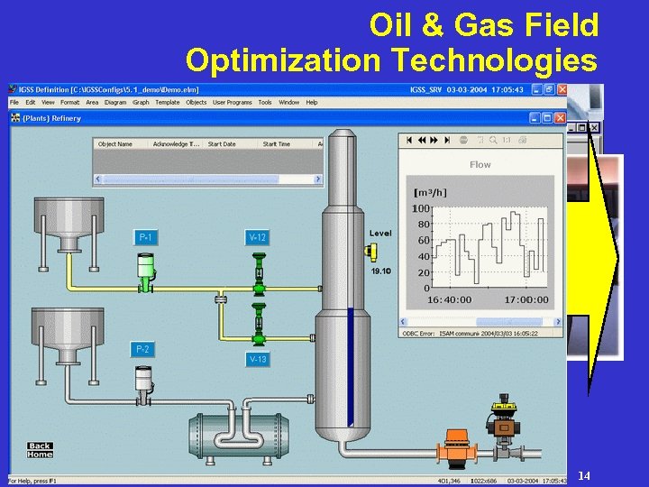 Oil & Gas Field Optimization Technologies Technology Convergence r Low-cost data acquisition at wells