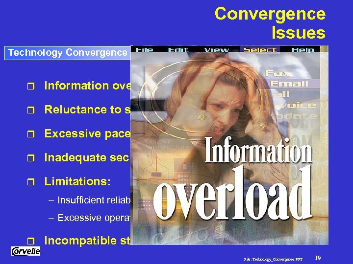 Convergence Issues Technology Convergence r Information overload for staff r Reluctance to share information