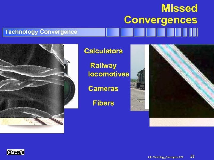 Missed Convergences Technology Convergence Calculators Railway locomotives Cameras Fibers File: Technology_Convergence. . PPT 31