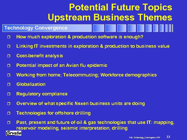 Potential Future Topics Upstream Business Themes Technology Convergence r How much exploration & production