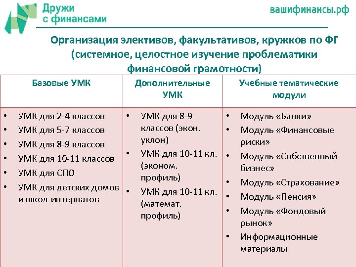 Основные дидактические единицы план изучения нового материала