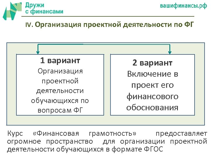 IV. Организация проектной деятельности по ФГ 1 вариант Организация проектной деятельности обучающихся по вопросам