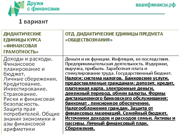 Финансовые риски и стратегии инвестирования финансовая грамотность презентация