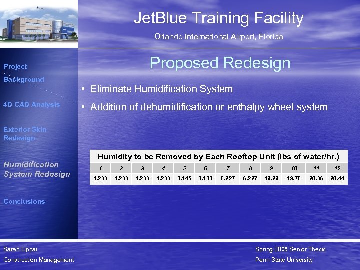 Jet. Blue Training Facility Orlando International Airport, Florida Proposed Redesign Project Background 4 D