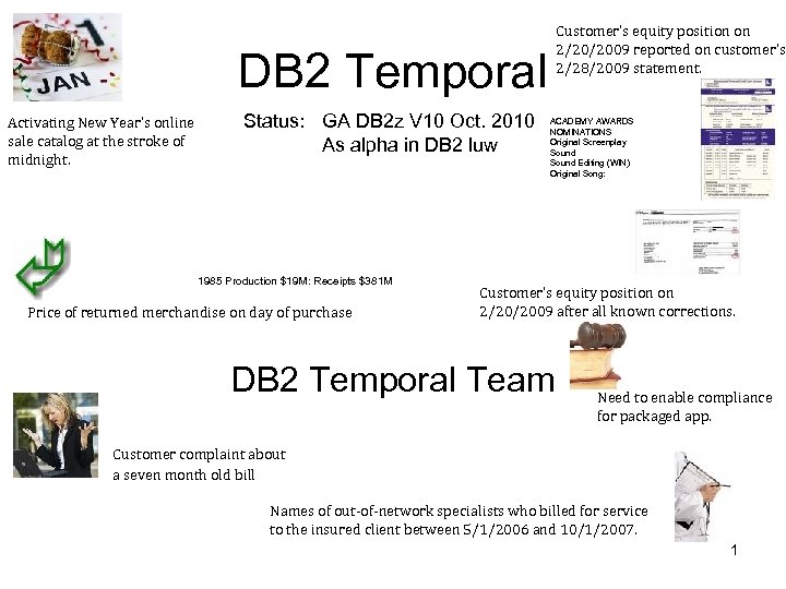 Customer’s equity position on 2/20/2009 reported on customer’s 2/28/2009 statement. DB 2 Temporal Activating