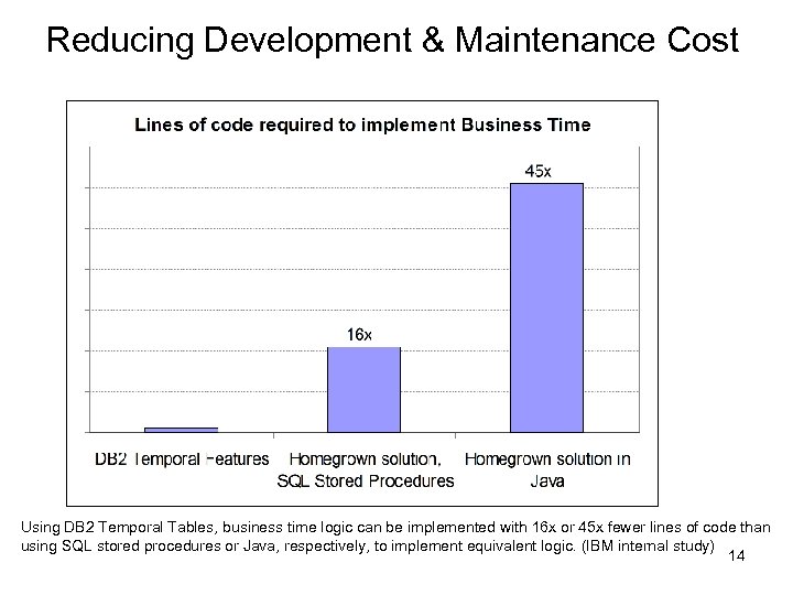 Reducing Development & Maintenance Cost Using DB 2 Temporal Tables, business time logic can