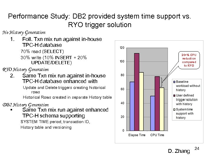 Performance Study: DB 2 provided system time support vs. RYO trigger solution No History