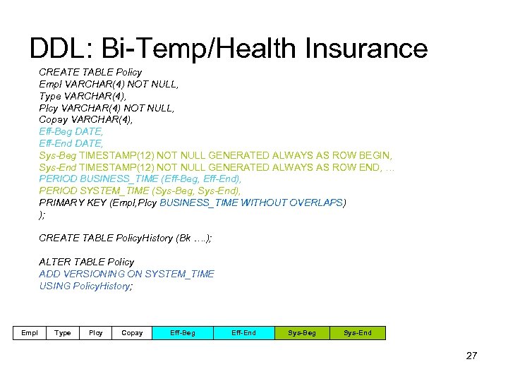 DDL: Bi-Temp/Health Insurance CREATE TABLE Policy Empl VARCHAR(4) NOT NULL, Type VARCHAR(4), Plcy VARCHAR(4)