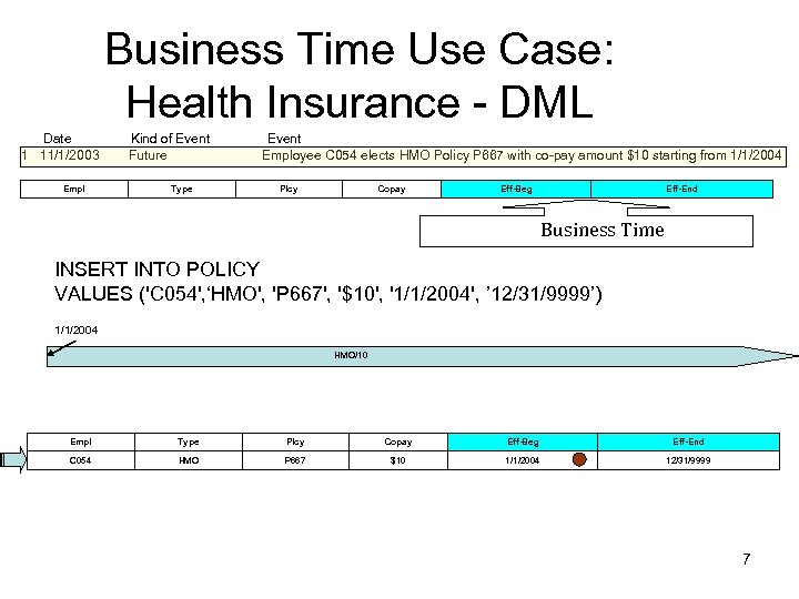Business Time Use Case: Health Insurance - DML Date Kind of Event Event 1