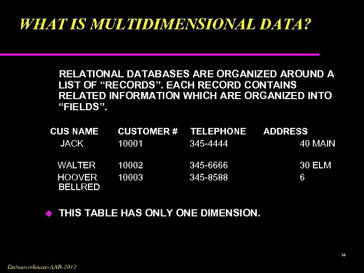 WHAT IS MULTIDIMENSIONAL DATA? RELATIONAL DATABASES ARE ORGANIZED AROUND A LIST OF “RECORDS”. EACH