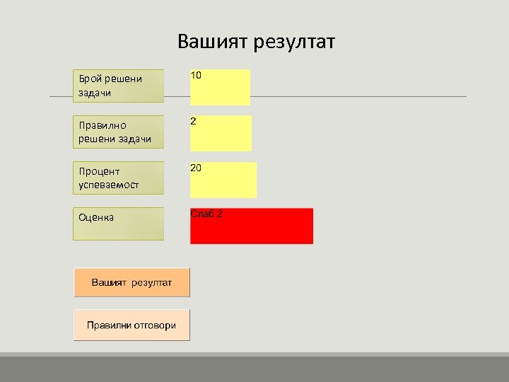 Вашият резултат Брой решени задачи Правилно решени задачи Процент успеваемост Оценка 