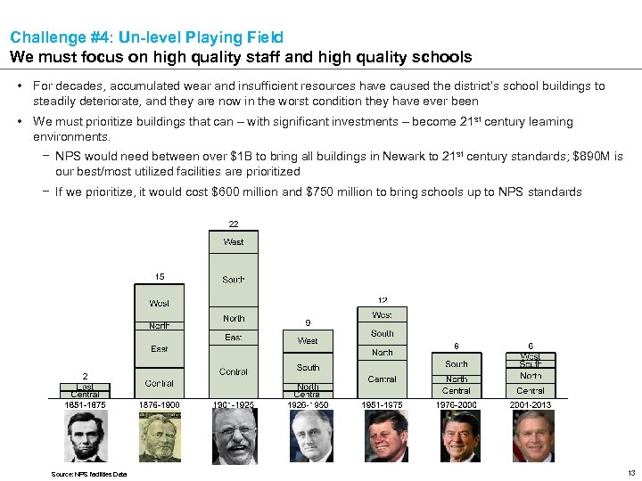 Challenge #4: Un-level Playing Field We must focus on high quality staff and high