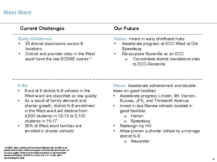 West Ward Current Challenges Our Future Early Childhood: • 20 district classrooms across 8