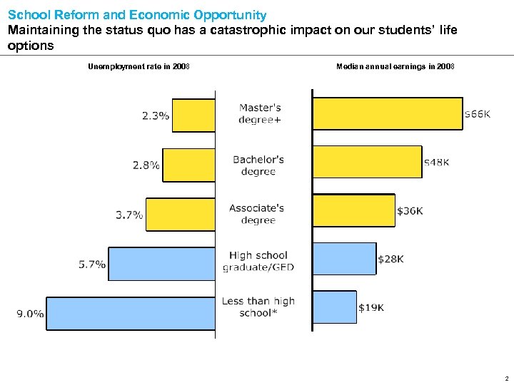 School Reform and Economic Opportunity Maintaining the status quo has a catastrophic impact on