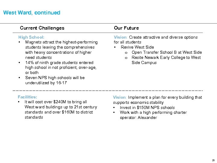 West Ward, continued Current Challenges Our Future High School: • Magnets attract the highest-performing